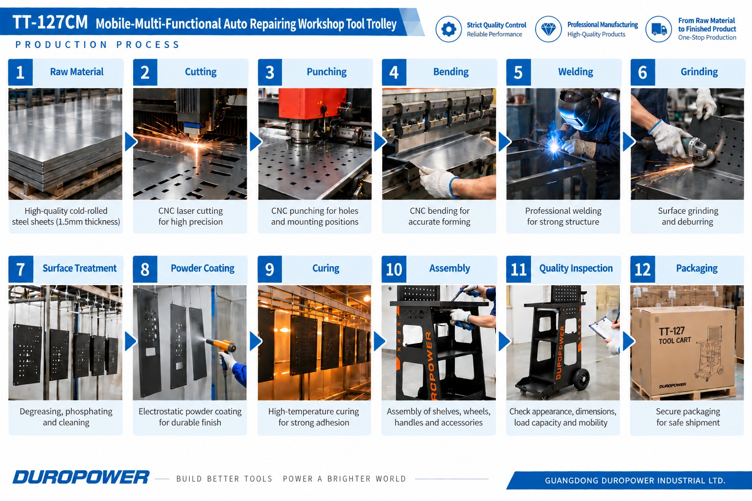 Steel Automotive Tool Storage Trolley with Pegboard, Multi-Level Shelves And Pneumatic Rubber Wheels