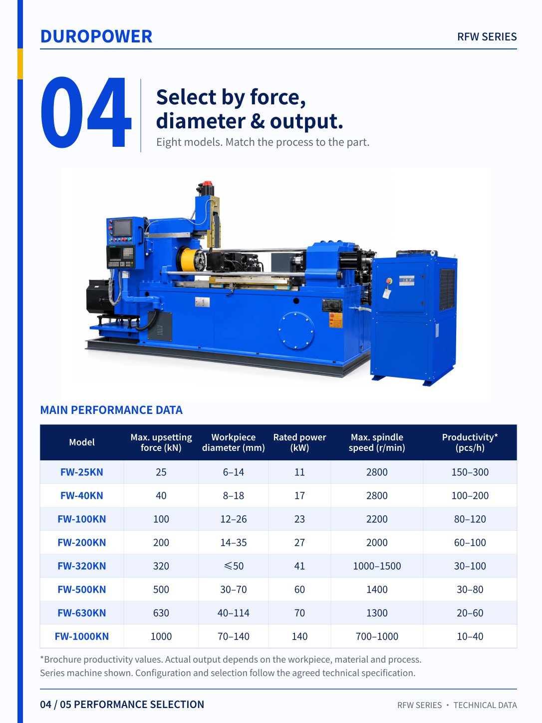 Custom Hydraulic Rotary Friction Welding Machine with Special Workpiece Fixtures